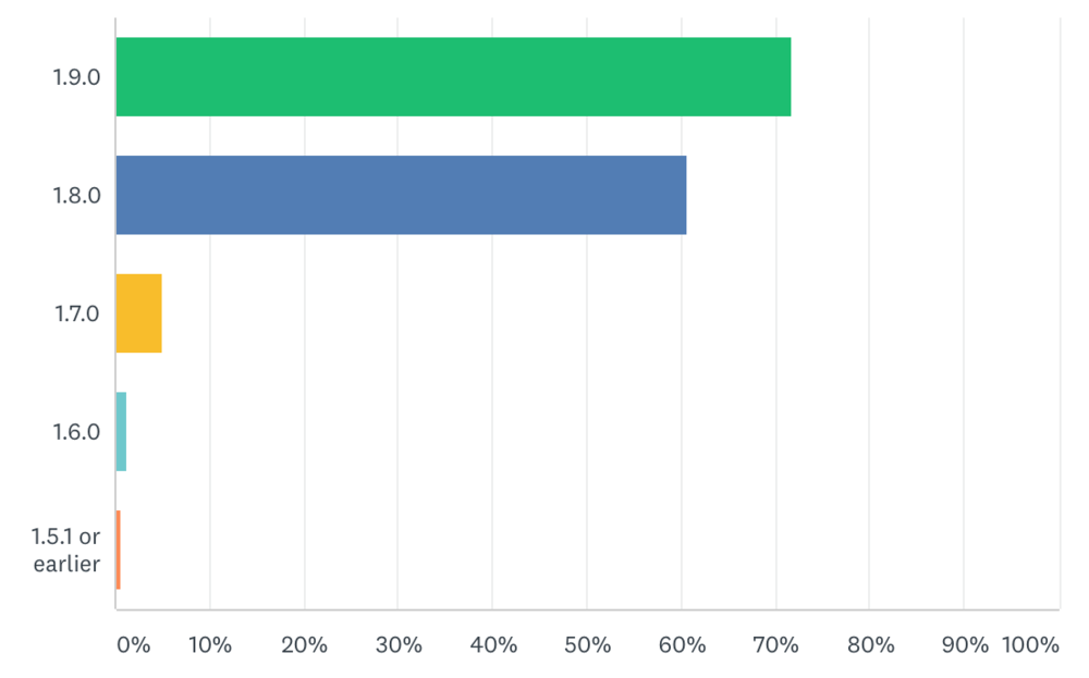 Clojure 发布年度调查报告：大部分用户是 Java 开发者