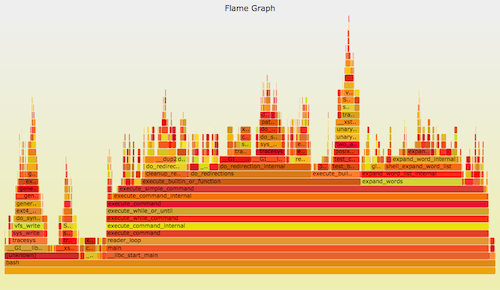 Linux 跟踪器之选