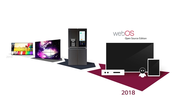 webOS焕发新生！LG宣布开源