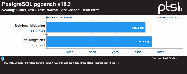 DragonFlyBSD 5.2 为缓解 CPU 漏洞带来的性能影响