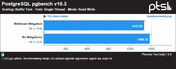 DragonFlyBSD 5.2 为缓解 CPU 漏洞带来的性能影响