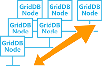 GridDB 4.0.1 发布，更新 Java/C Client 4.0 的 API 引用