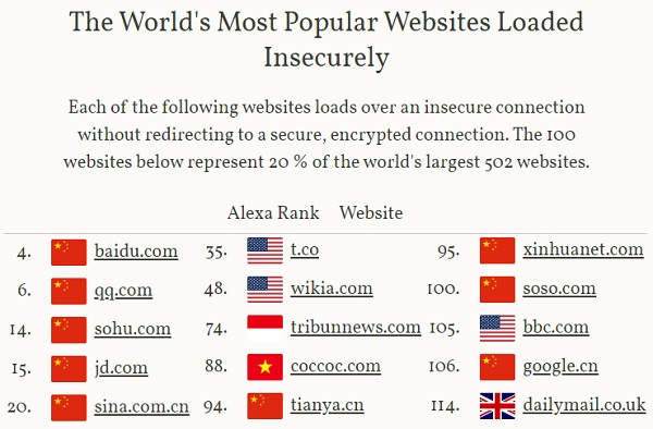 成就达成！Let's Encrypt 已为超过 1 亿个网站提供保护