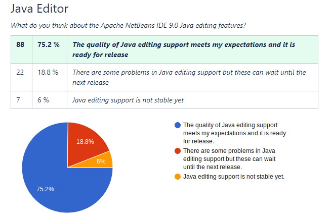 Java 开发新选择？Apache NetBeans IDE 9.0 备受好评