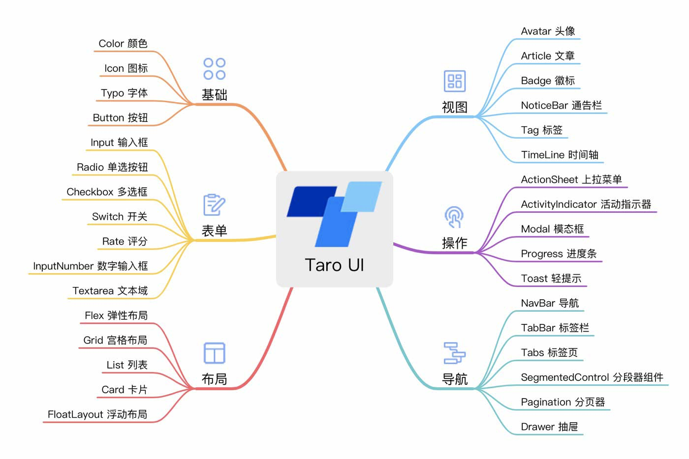 京东凹凸实验室开源多端适配的 UI 组件库 Taro UI