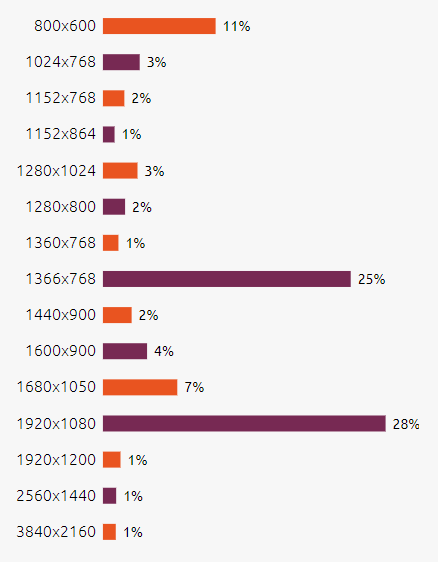 Ubuntu 公布用户统计数据：中文用户占 4%