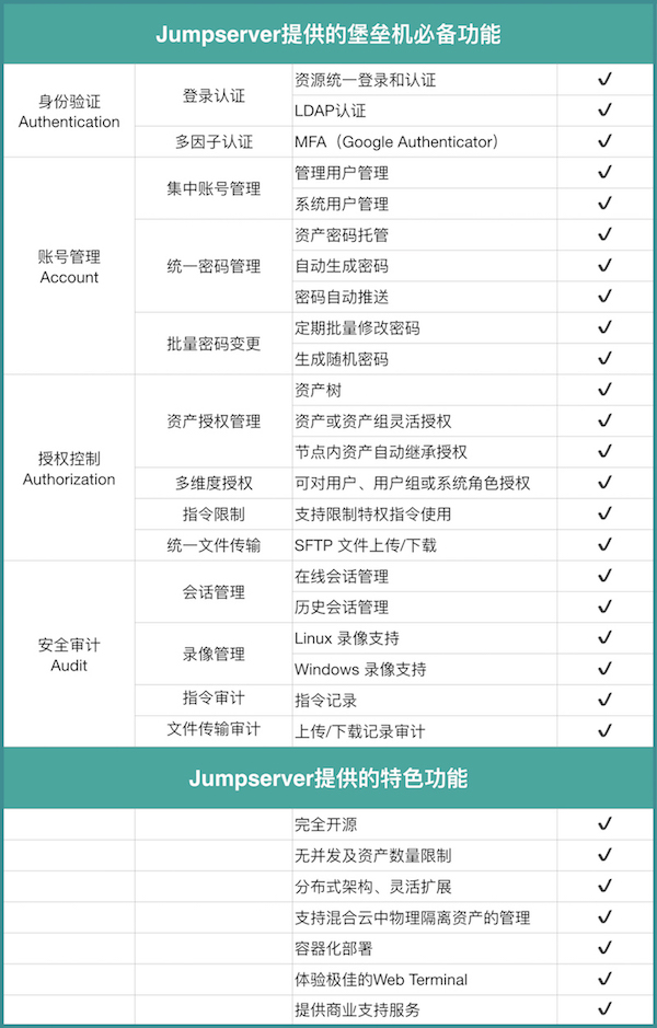 开源堡垒机 Jumpserver 1.4.2 发布，支持 web sftp