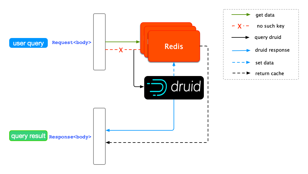 知乎如何基于开源 Druid 打造下一代数据分析平台？