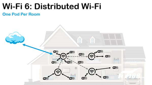 Wi-Fi之父Cees Links：第六代Wi-Fi是速率/频段/覆盖的全面升级