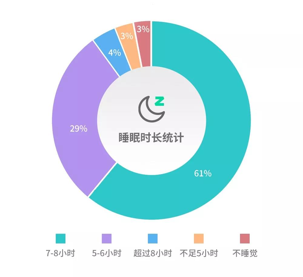 JetBrains 2018 中国开发者生态报告：Java 最流行