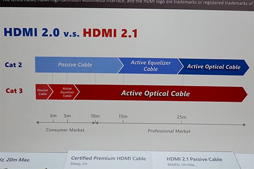HDMI 2.1的普及难点竟是数据线：3米以上就必须有源