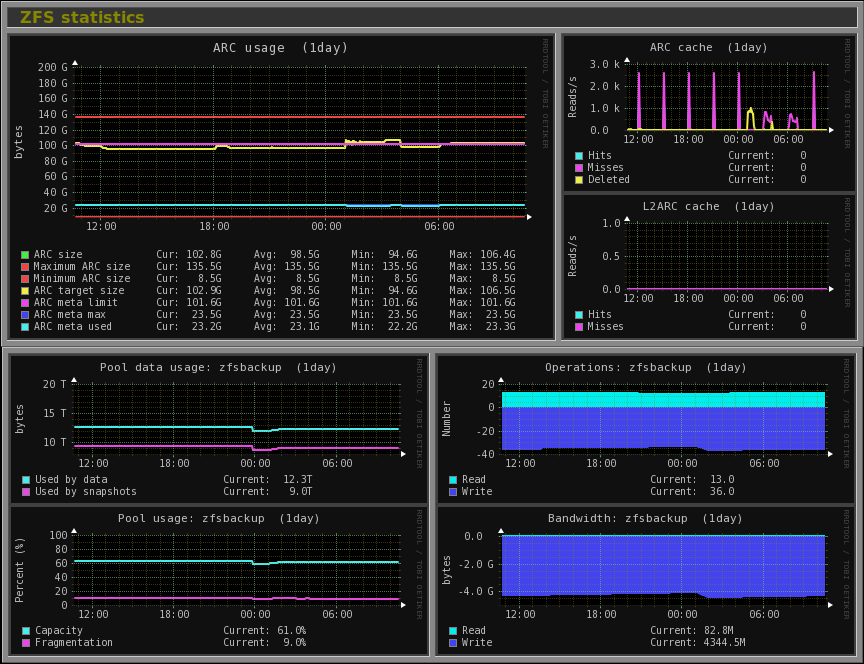 Monitorix 3.11.0 发布，系统监控工具