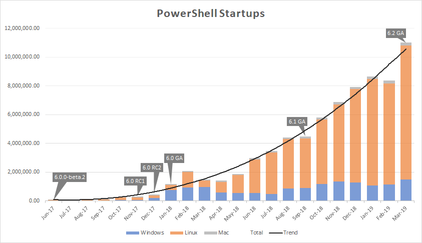 微软宣布 PowerShell 7 全平台兼容，采用新的生命周期