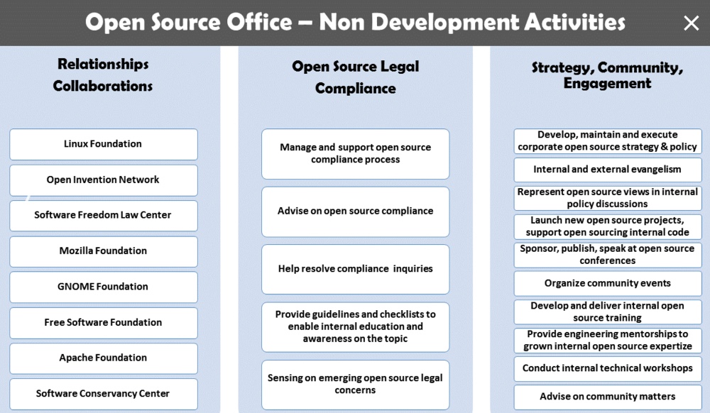 企业开源指南：创建一个开源项目