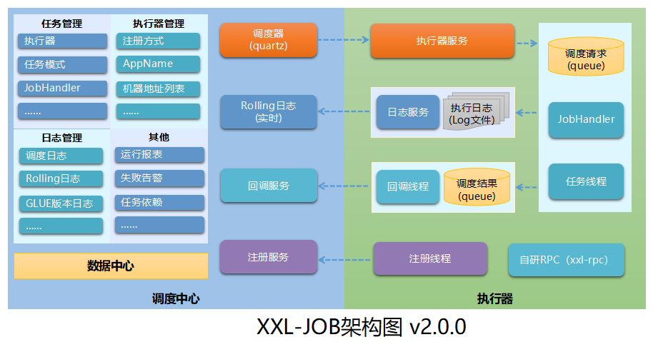 XXL-JOB v2.0.2，分布式任务调度平台 | 多项特性优化更新