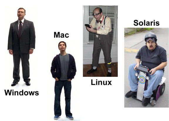 快二十年了，人们为什么还是没有抛弃Windows转向Linux？