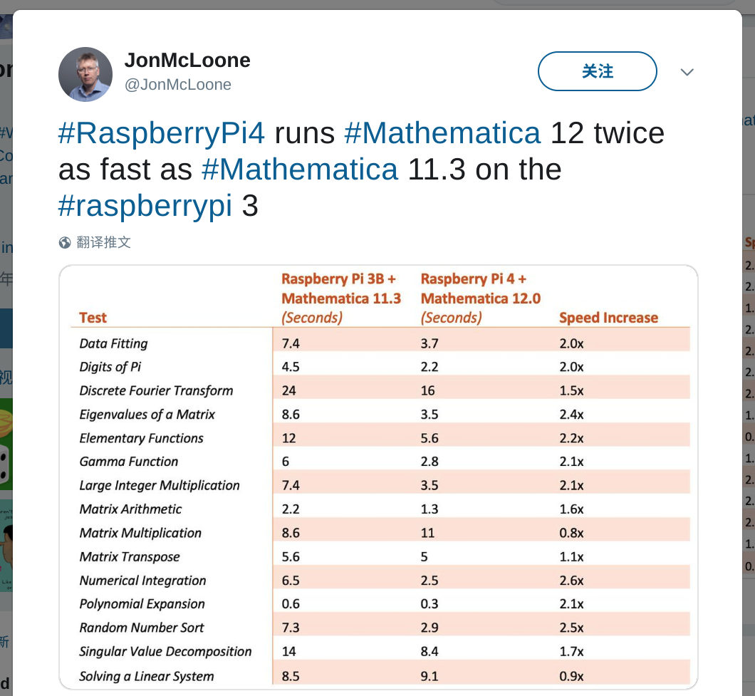 Raspberry Pi 4 的性能如何？