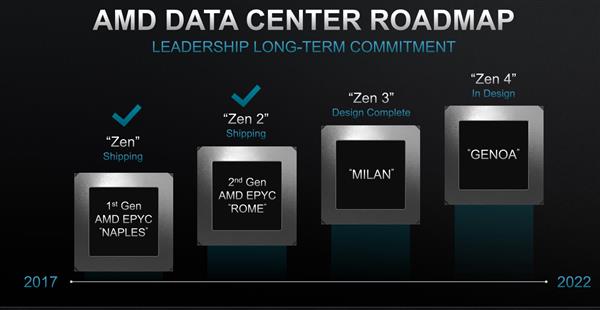 AMD的CPU、GPU路线图更新：Zen4设计中 硬件光追可期