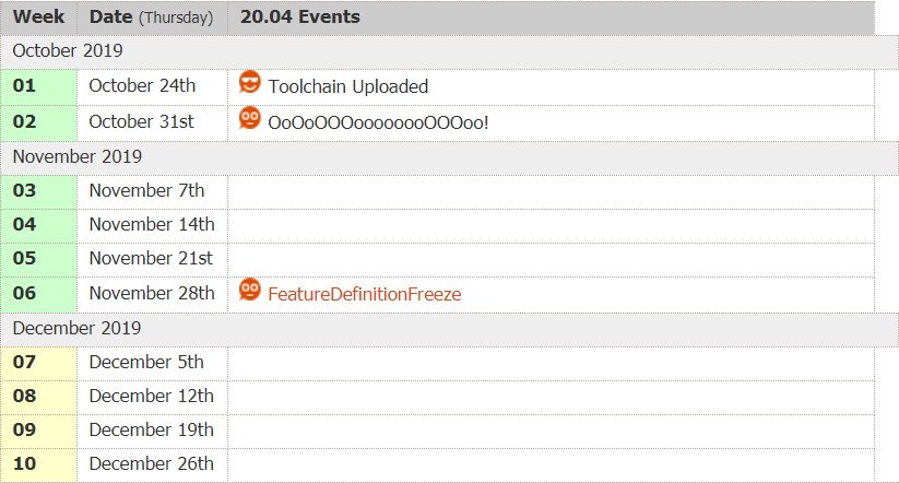 Ubuntu 20.04 LTS 代号 “Focal Fossa“,明年 4 月正式发布