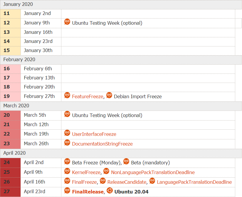 Ubuntu 20.04 LTS 代号 “Focal Fossa“，明年 4 月正式发布