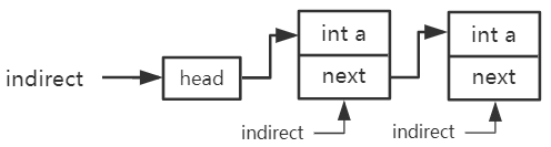Linus TED 分享，Linux 背后的思想