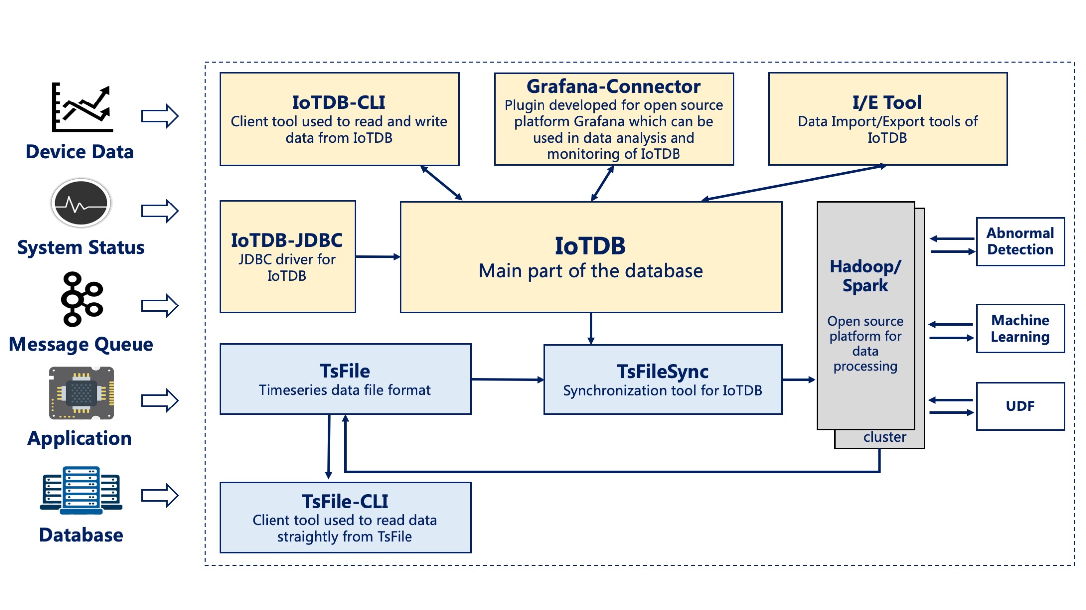 Apache IoTDB 0.9.0 发布，时序数据管理引擎