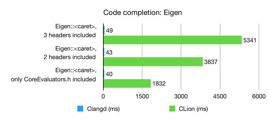CLion 2019.3 正式发布，C/C++ 跨平台集成开发环境