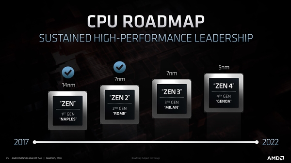 AMD官宣Zen 4架构！迈向5nm工艺
