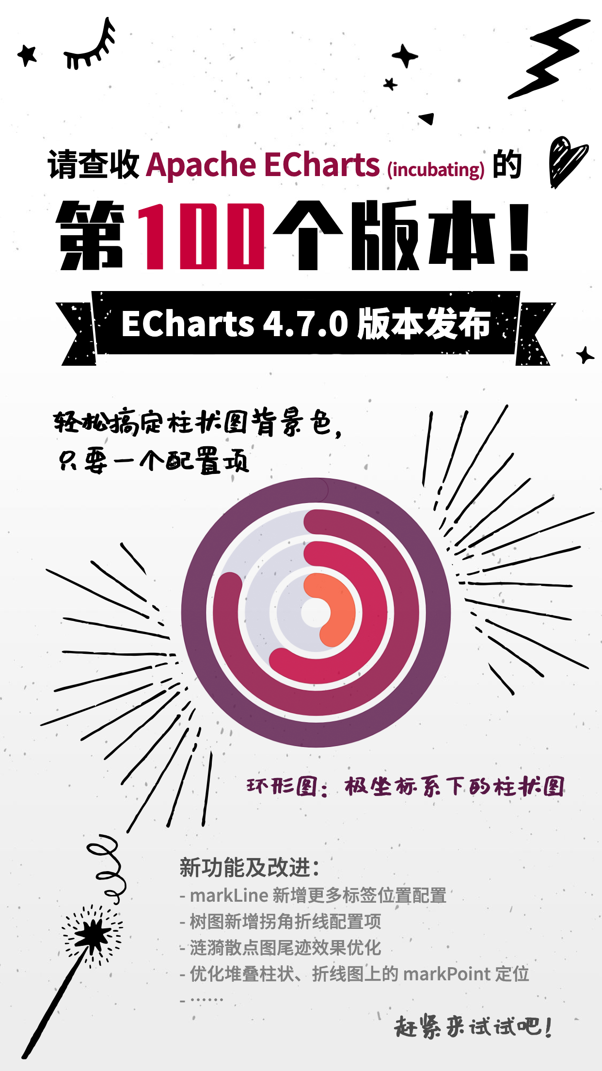 ECharts 发布第 100 个版本 4.7.0