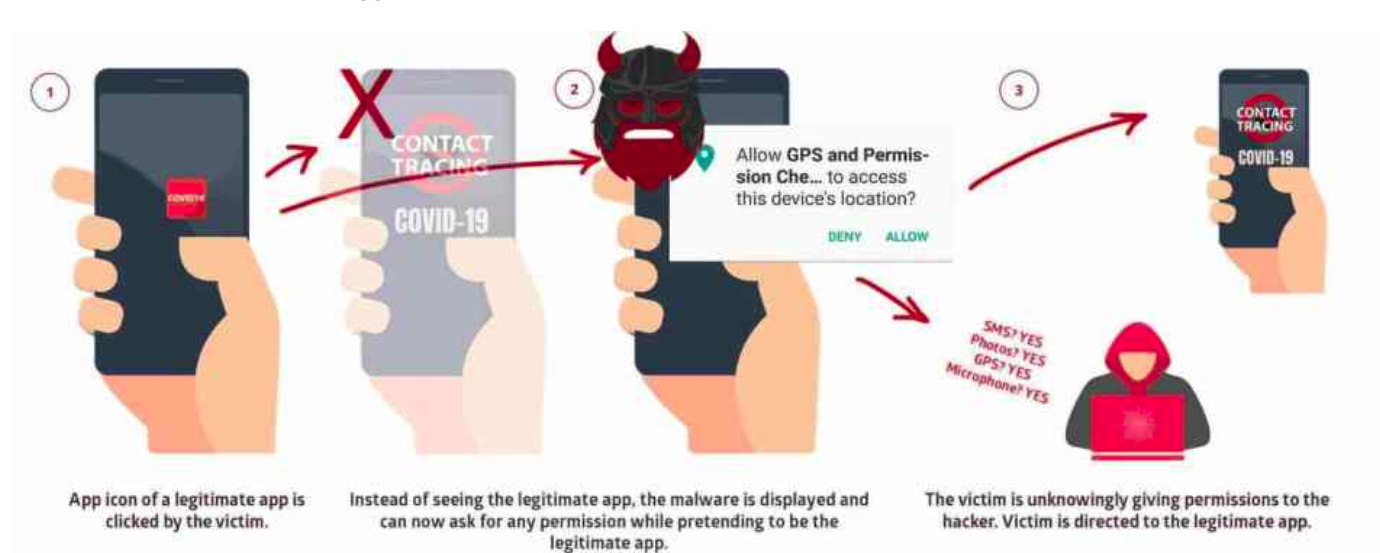 Android 9.0 等系统存在 StrandHogg 2.0 漏洞