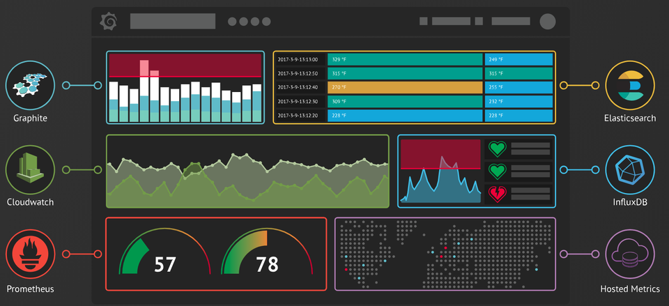 Grafana 7.0.3 发布,系统指标监控与分析平台