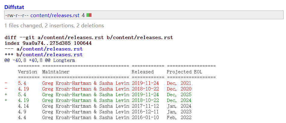 Linux Kernel 4.19 和 5.4 生命周期延长至 6 年