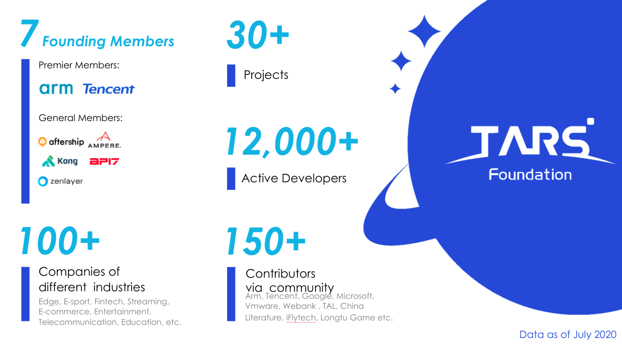 揭秘 TARS 基金会：新一代海量微服务开源生态