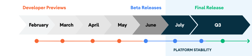 Android 11 Beta 3 发布，正式版即将推出