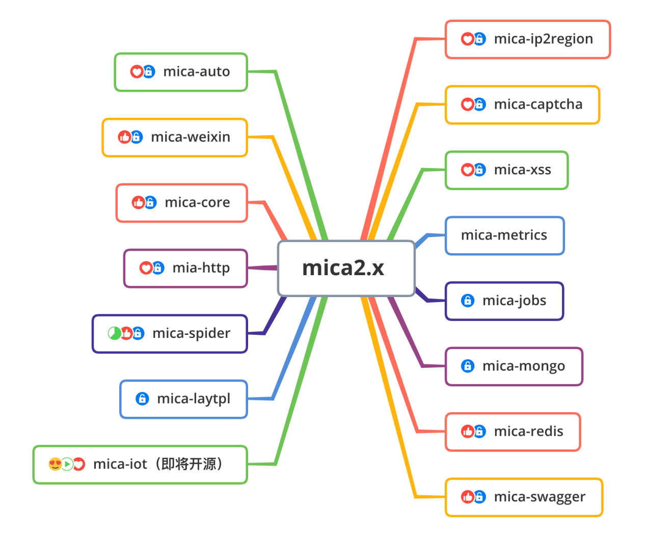 mica 2.0.5-GA 发布，添加对sentinel、undertow指标收集