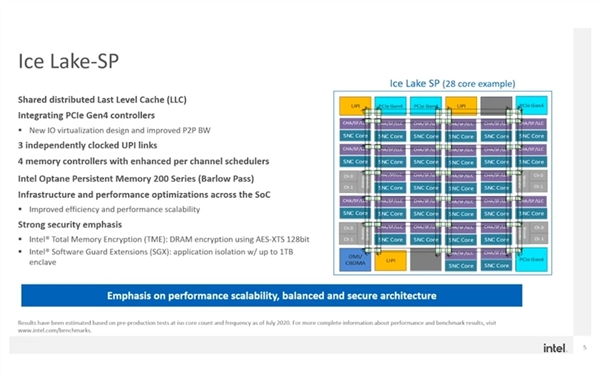 Intel官宣首款10nm+至强：32核心掀翻对手64核心
