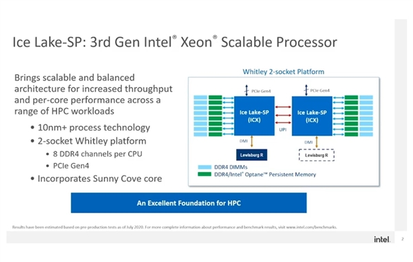 Intel官宣首款10nm+至强：32核心掀翻对手64核心