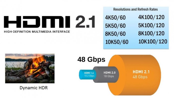 为何开源驱动无法在HDMI上实现FreeSync输出？