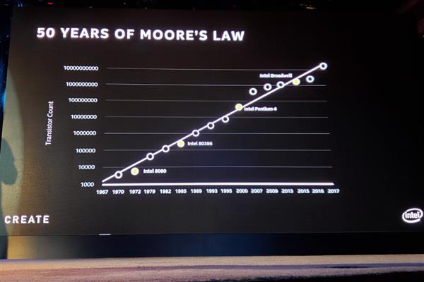摩尔定律已死，Raja 定律取而代之：每十年性能提升10倍