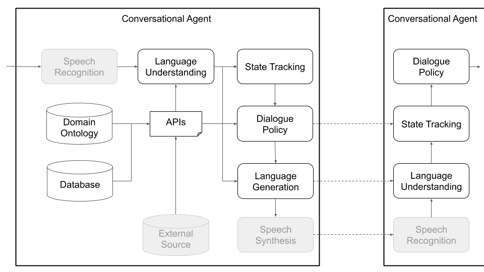 Uber 开源研究对话系统 Plato，用于开发和训练会话 AI
