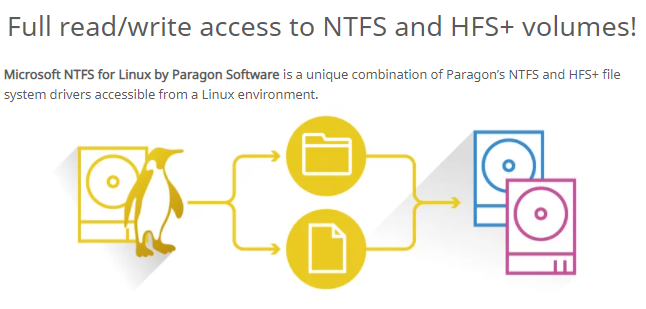 Paragon新版NTFS驱动程序错失Linux 5.12内核合并窗口