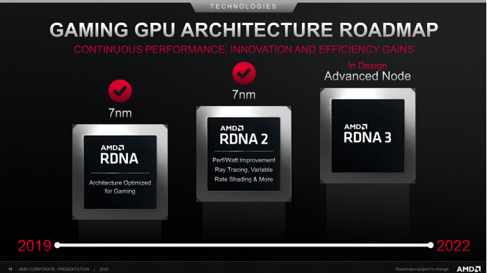 AMD基于RDNA 3的Navi 33 GPU消息泄露 含80个计算单元和5120个内核