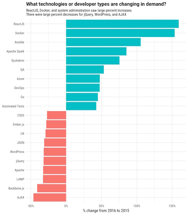 用于 Web 前端开发的 9 个 JavaScript 开源框架