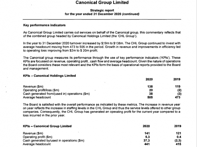 Canonical通过大流行考验:扭亏为盈、员工数重上500