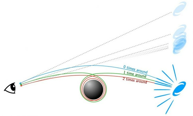最新数学公式可精确描述黑洞如何扭曲宇宙光