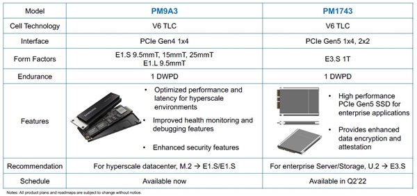 NeoSem完成PCIe 5.0 SSD测试设备开发：明年开始普及