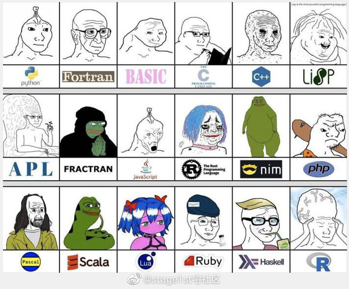 你是哪种程序员？