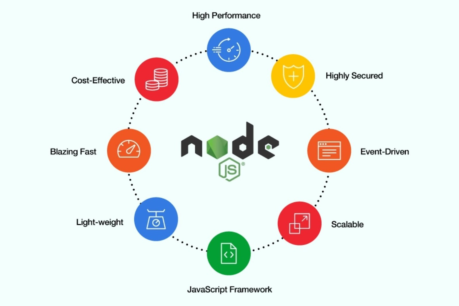 为什么说 Node.js 是实时应用程序开发的绝佳选择