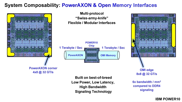 IBM Power10处理器上市：15核心120线程、7nm 180亿晶体管