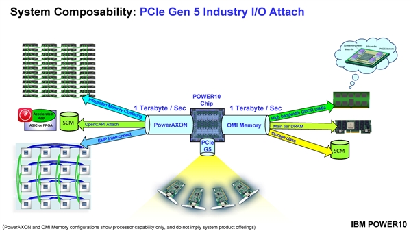 IBM Power10处理器上市：15核心120线程、7nm 180亿晶体管